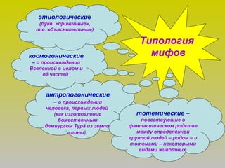 Типология
мифов
антропогонические
– о происхождении
человека, первых людей
(как изготовление
божественным
демиургом Турă из земли,
глины)
космогонические
– о происхождении
Вселенной в целом и
её частей
этиологические
(букв. «причинные»,
т.е. объяснительные)
тотемические –
повествующие о
фантастическом родстве
между определённой
группой людей – родом – и
тотемами – некоторыми
видами животных
 