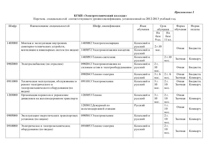 Приложение 1 (на русском языке)