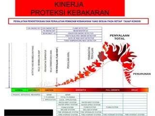 Api Damkar Prilaku Api dan Anatomi Kebakaran DAMKAR II.ppt