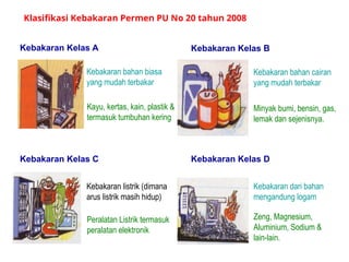 Api Damkar Prilaku Api dan Anatomi Kebakaran DAMKAR II.ppt