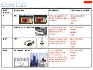 Shot      Type of shot             Description             Prop/costume needed
numbers
1         Tilt                     Tilt shot consists of   -Black and white
                                   tilting the camera up   clothes
                                   or down.                -Folder
                                                           -Bag

2         1-Close up to zoom out   1- Tightly frames a     Black and white
                                   person or object to     clothes
                                   show detail or          -Folder
                                   emotion                 -Bag

3&4       Pan                      Involves moving the     Black and white
                                   camera horizontally     clothes
                                   to the right or left.   -Folder
                                                           -Bag

5&6       1-Full shot + 2-Pan      1- It shows the         Black and white
                                   subject fully, from     clothes
                                   head to toe 2-          -Folder
                                   Involves moving the     -Bag
                                   camera horizontally
                                   to the right or left.
 