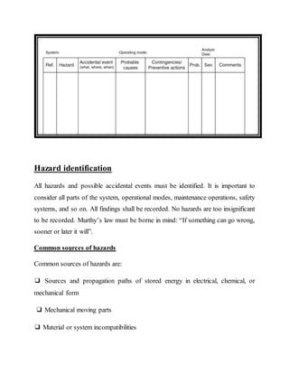 Hazard identification
All hazards and possible accidental events must be identified. It is important to
consider all parts of the system, operational modes, maintenance operations, safety
systems, and so on. All findings shall be recorded. No hazards are too insignificant
to be recorded. Murthy’s law must be borne in mind: “If something can go wrong,
sooner or later it will”.
Common sources of hazards
Common sources of hazards are:
❑ Sources and propagation paths of stored energy in electrical, chemical, or
mechanical form
❑ Mechanical moving parts
❑ Material or system incompatibilities
 