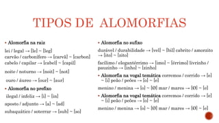 TIPOS DE ALOMORFIAS
 Alomorfia na raiz
lei / legal → [le] ~ [leg]
carvão / carbonífero → [carvã] ~ [carbon]
cabelo / capilar → [cabel] ~ [capil]
noite / noturno → [noit] ~ [not]
ouro / áureo → [our] ~ [aur]
 Alomorfia no prefixo
ilegal / infeliz → [i] ~ [in]
aposto / adjunto → [a] ~ [ad]
subaquático / soterrar → [sub] ~ [so]
 Alomorfia no sufixo
durável / durabilidade → [vel] ~ [bil] cabrito / amorzito
→ [ito] ~ [zito]
facílimo / elegantérrimo → [imo] ~ [érrimo] livrinho /
pauzinho → [inho] ~ [zinho]
 Alomorfia na vogal temática corremos / corrido → [e]
~ [i] peão / peões → [o] ~ [e]
menino / menina → [o] ~ [Ø] mar / mares → [Ø] ~ [e]
 Alomorfia na vogal temática corremos / corrido → [e]
~ [i] peão / peões → [o] ~ [e]
menino / menina → [o] ~ [Ø] mar / mares → [Ø] ~ [e]
 