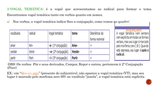 3-VOGAL TEMÁTICA: é a vogal que acrescentamos ao radical para formar o tema.
Encontramos vogal temática tanto em verbos quanto em nomes.
a) Nos verbos, a vogal temática indica-lhes a conjugação, como vemos no quadro:
OBS: Os verbos Pôr e seus derivados, Compor, Repor e outros, pertencem à 2ª Conjugação
(Poer).
EX.: em “Que eu ame” (presente do subjuntivo), não aparece a vogal temática (VT), mas seu
lugar é marcado pelo morfema zero (Ø); no vocábulo “janela”, a vogal temática está explícita
vocábulos radical Vogal temática tema Desinência da
formanominal
amar Am- -a- (1ª conjugação) Ama- -r
vender Vend- -e-(2ªconjugação) Vende- -r
partir Part- -i-(3ªconjugação) Parti- -r
ATENÇÃO!
 