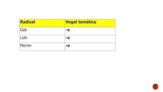 Radical Vogal temática
Gat- -o
Lob- -o
Menin- -o
 