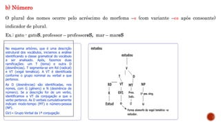 b) Número
O plural dos nomes ocorre pelo acréscimo do morfema –s (com variante –es após consoante)
indicador de plural.
Ex.: gato - gatoS, professor – professoreS, mar – mareS
No esquema arbóreo, que é uma descrição
estrutural dos vocábulos, iniciamos a análise
identificando a classe gramatical do vocábulo
a ser analisado. Após, fazemos duas
ramificações: um T (tema) e outra D
(desinências). T segmenta-se em Rd (radical)
e VT (vogal temática). A VT é identificada
conforme o grupo nominal ou verbal a que
pertence.
As D (desinências) são identificadas, nos
nomes, com G (gênero) e N (desinência de
número). Se a descrição for de um verbo,
identificamos a VT da conjugação a que o
verbo pertence. As D verbais cumulativamente
indicam modo-tempo (MT) e número-pessoa
(NP).
GV1= Grupo Verbal da 1ª conjugação
 