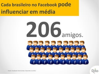 Cada brasileiro no Facebook pode
influenciar em média


                                206                  amigos.



   Fonte: Facebook internal data. Dezembro de 2011
 