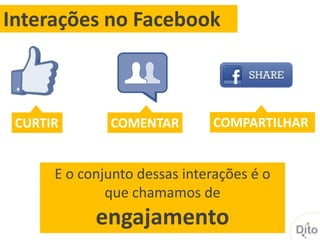 Interações no Facebook



 CURTIR       COMENTAR        COMPARTILHAR


      E o conjunto dessas interações é o
              que chamamos de
            engajamento
 