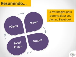 Resumindo...
               4 estratégias para
                potencializar seu
               blog no Facebook!
 