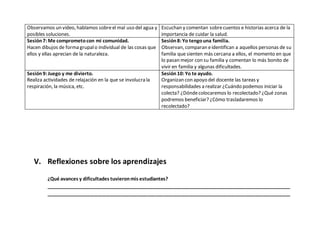 Observamos un video, hablamos sobreel mal uso del agua y
posibles soluciones.
Escuchan y comentan sobrecuentos e historias acerca de la
importancia de cuidar la salud.
Sesión7:Me comprometocon mi comunidad.
Hacen dibujos de forma grupalo individual de las cosas que
ellos y ellas aprecian de la naturaleza.
Sesión8:Yo tengouna familia.
Observan, comparan eidentifican a aquellos personas de su
familia que sienten más cercana a ellos, el momento en que
lo pasan mejor con su familia y comentan lo más bonito de
vivir en familia y algunas dificultades.
Sesión9:Juego y me divierto.
Realiza actividades de relajación en la que se involucra la
respiración, la música, etc.
Sesión10:Yo te ayudo.
Organizan con apoyo del docente las tareas y
responsabilidades a realizar ¿Cuándo podemos iniciar la
colecta? ¿Dóndecolocaremos lo recolectado? ¿Qué zonas
podremos beneficiar? ¿Cómo trasladaremos lo
recolectado?
V. Reflexiones sobre los aprendizajes
¿Qué avances y dificultades tuvieronmis estudiantes?
____________________________________________________________________________________________
____________________________________________________________________________________________
 