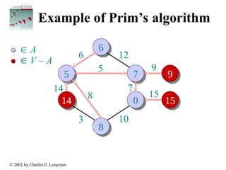 In-Depth Analysis and Examples of Prim's Algorithm for Minimum Spanning ...