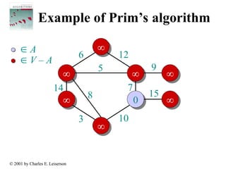 In-Depth Analysis and Examples of Prim's Algorithm for Minimum Spanning ...