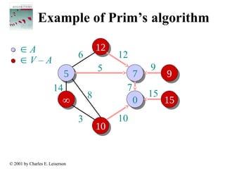 In-Depth Analysis and Examples of Prim's Algorithm for Minimum Spanning ...