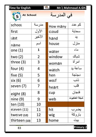 Time for English Mr. Mahmoud A.GH.
Primary 283
school ‫مدرسة‬ How many ‫عدد‬ ‫كم‬
first ‫األول‬ cloud ‫سحابة‬
last ‫األخير‬ hand ‫يد‬
name ‫اسم‬ house ‫منزل‬
one (1) 1
water ‫ماء‬
two (2) 2 window ‫شباك‬
three (3) 3 woman ‫امرأة‬
four (4) 4 watch ‫يد‬ ‫ساعة‬
five (5) 5 hen ‫دجاجة‬
six (6) 6 wolf ‫ذئب‬
seven (7) 7 heart ‫قلب‬
eight (8) 8 cup ‫فنجان‬
nine (9) 9 web ‫العنكب‬ ‫شبكة‬‫وت‬
ten (10) 00
eleven (11) 00 hit ‫يضرب‬
twelve (12) 02 wig ‫باروكة‬
thirteen (13) 03 home ‫بيت‬
‫المدرس‬ ‫في‬‫ة‬
 