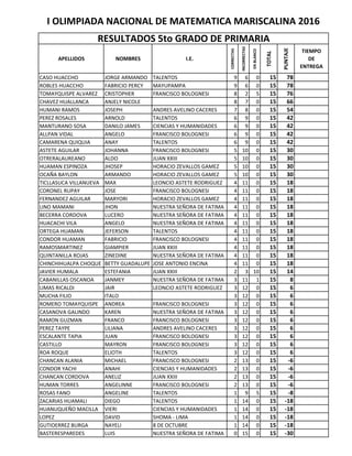 I OLIMPIADA NACIONAL DE MATEMATICA MARISCALINA 2016
APELLIDOS NOMBRES I.E.
CORRECTAS
INCORRECTAS
ENBLANCO
TOTAL
PUNTAJE
TIEMPO
DE
ENTREGA
CASO HUACCHO JORGE ARMANDO TALENTOS 9 6 0 15 78
ROBLES HUACCHO FABRICIO PERCY MAYUPAMPA 9 6 0 15 78
TOMAYQUISPE ALVAREZ CRISTOPHER FRANCISCO BOLOGNESI 8 2 5 15 76
CHAVEZ HUALLANCA ANJELY NICOLE 8 7 0 15 66
HUMANI RAMOS JOSEPH ANDRES AVELINO CACERES 7 8 0 15 54
PEREZ ROSALES ARNOLD TALENTOS 6 9 0 15 42
MANTURANO SOSA DANILO JAMES CIENCIAS Y HUMANIDADES 6 9 0 15 42
ALLPAN VIDAL ANGELO FRANCISCO BOLOGNESI 6 9 0 15 42
CAMARENA QUIQUIA ANAY TALENTOS 6 9 0 15 42
ASTETE AGUILAR JOHANNA FRANCISCO BOLOGNESI 5 10 0 15 30
OTRERALAUREANO ALDO JUAN XXIII 5 10 0 15 30
HUAMAN ESPINOZA JHOSEP HORACIO ZEVALLOS GAMEZ 5 10 0 15 30
OCAÑA BAYLON ARMANDO HORACIO ZEVALLOS GAMEZ 5 10 0 15 30
TICLLASUCA VILLANUEVA MAX LEONCIO ASTETE RODRIGUEZ 4 11 0 15 18
CORONEL RUPAY JOSE FRANCISCO BOLOGNESI 4 11 0 15 18
FERNANDEZ AGUILAR MARYORI HORACIO ZEVALLOS GAMEZ 4 11 0 15 18
LINO MAMANI JHON NUESTRA SEÑORA DE FATIMA 4 11 0 15 18
BECERRA CORDOVA LUCERO NUESTRA SEÑORA DE FATIMA 4 11 0 15 18
HUACACHI VILA ANGELO NUESTRA SEÑORA DE FATIMA 4 11 0 15 18
ORTEGA HUAMAN JEFERSON TALENTOS 4 11 0 15 18
CONDOR HUAMAN FABRICIO FRANCISCO BOLOGNESI 4 11 0 15 18
RAMOSMARTINEZ GIAMPIER JUAN XXIII 4 11 0 15 18
QUINTANILLA ROJAS ZINEDINE NUESTRA SEÑORA DE FATIMA 4 11 0 15 18
CHINCHIHUALPA CHOQUE BETTY GUADALUPE JOSE ANTONIO ENCINA 4 11 0 15 18
JAVIER HUMALA ESTEFANIA JUAN XXIII 2 3 10 15 14
CABANILLAS OSCANOA JANMEY NUESTRA SEÑORA DE FATIMA 3 11 1 15 8
LIMAS RICALDI JAIR LEONCIO ASTETE RODRIGUEZ 3 12 0 15 6
MUCHA FILIO ITALO 3 12 0 15 6
ROMERO TOMAYQUISPE ANDREA FRANCISCO BOLOGNESI 3 12 0 15 6
CASANOVA GALINDO KAREN NUESTRA SEÑORA DE FATIMA 3 12 0 15 6
RAMON GUZMAN FRANCO FRANCISCO BOLOGNESI 3 12 0 15 6
PEREZ TAYPE LILIANA ANDRES AVELINO CACERES 3 12 0 15 6
ESCALANTE TAPIA JUAN FRANCISCO BOLOGNESI 3 12 0 15 6
CASTILLO MAYRON FRANCISCO BOLOGNESI 3 12 0 15 6
ROA ROQUE ELIOTH TALENTOS 3 12 0 15 6
CHANCAN ALANIA MICHAEL FRANCISCO BOLOGNESI 2 13 0 15 -6
CONDOR YACHI ANAHI CIENCIAS Y HUMANIDADES 2 13 0 15 -6
CHANCAN CORDOVA ANELIZ JUAN XXIII 2 13 0 15 -6
HUMAN TORRES ANGELINNE FRANCISCO BOLOGNESI 2 13 0 15 -6
ROSAS FANO ANGELINE TALENTOS 1 9 5 15 -8
ZACARIAS HUAMALI DIEGO TALENTOS 1 14 0 15 -18
HUANUQUEÑO MACILLA VIERI CIENCIAS Y HUMANIDADES 1 14 0 15 -18
LOPEZ DAVID SHOMA - LIMA 1 14 0 15 -18
GUTIOERREZ BURGA NAYELI 8 DE OCTUBRE 1 14 0 15 -18
BASTERESPAREDES LUIS NUESTRA SEÑORA DE FATIMA 0 15 0 15 -30
RESULTADOS 5to GRADO DE PRIMARIA
 