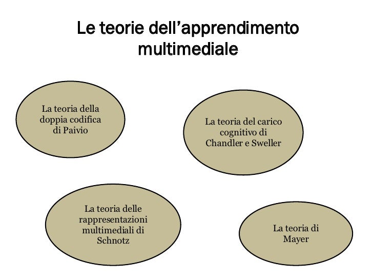 Per Le Teorie Cognitiviste Pegaso