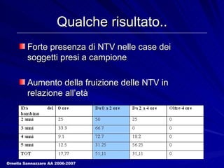 Qualche risultato.. Forte presenza di NTV nelle case dei soggetti presi a campione Aumento della fruizione delle NTV in relazione all’età Ornella Sannazzaro AA 2006-2007 
