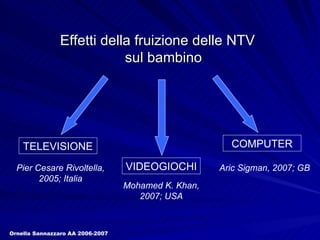 Effetti della fruizione delle NTV sul bambino TELEVISIONE VIDEOGIOCHI COMPUTER Pier Cesare Rivoltella, 2005; Italia Mohamed K. Khan, 2007; USA Aric Sigman, 2007; GB Ornella Sannazzaro AA 2006-2007 