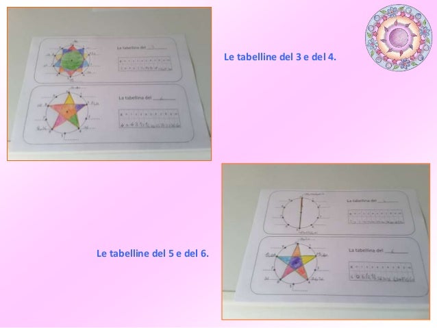 I Mandala Delle Tabelline