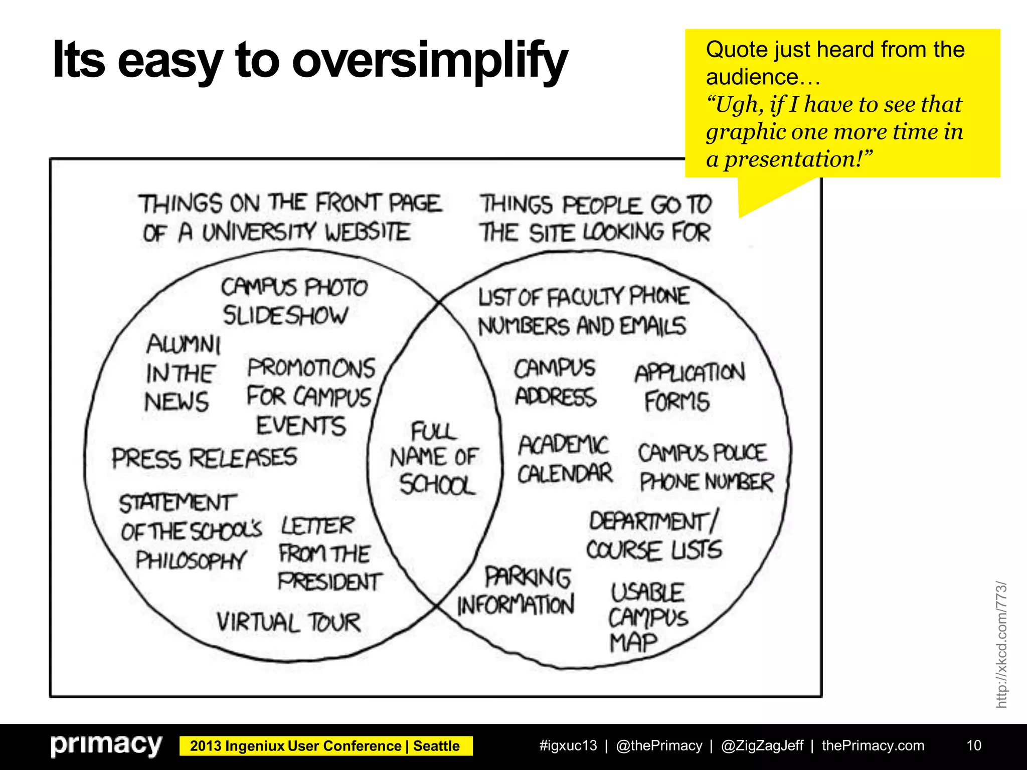 2013 Ingeniux User Conference | Seattle
Its easy to oversimplify
#igxuc13 | @thePrimacy | @ZigZagJeff | thePrimacy.com 10
http://xkcd.com/773/
Quote just heard from the
audience…
“Ugh, if I have to see that
graphic one more time in
a presentation!”
 