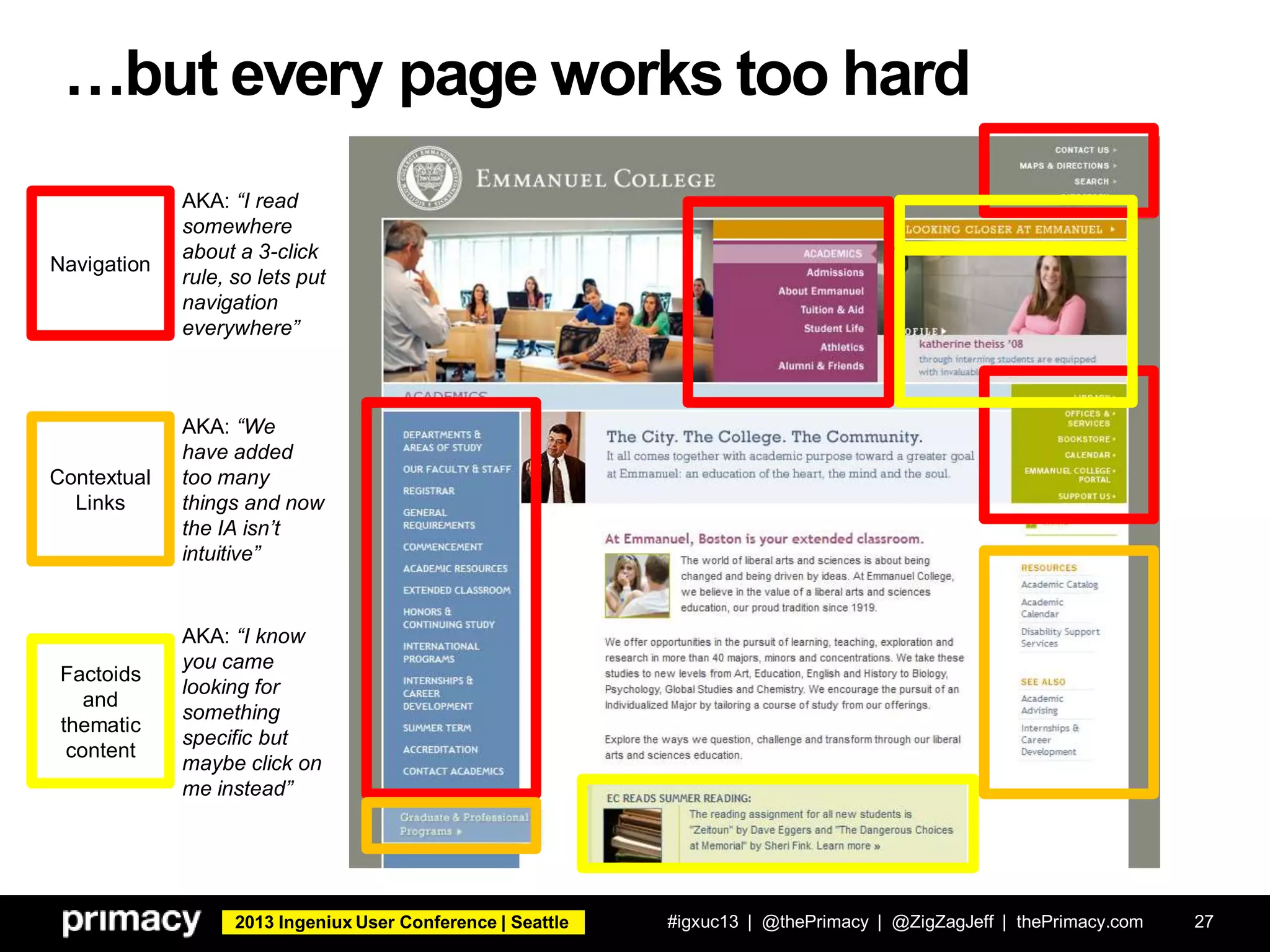 2013 Ingeniux User Conference | Seattle
…but every page works too hard
#igxuc13 | @thePrimacy | @ZigZagJeff | thePrimacy.com 27
Navigation
Contextual
Links
Factoids
and
thematic
content
AKA: “I read
somewhere
about a 3-click
rule, so lets put
navigation
everywhere”
AKA: “We
have added
too many
things and now
the IA isn’t
intuitive”
AKA: “I know
you came
looking for
something
specific but
maybe click on
me instead”
 