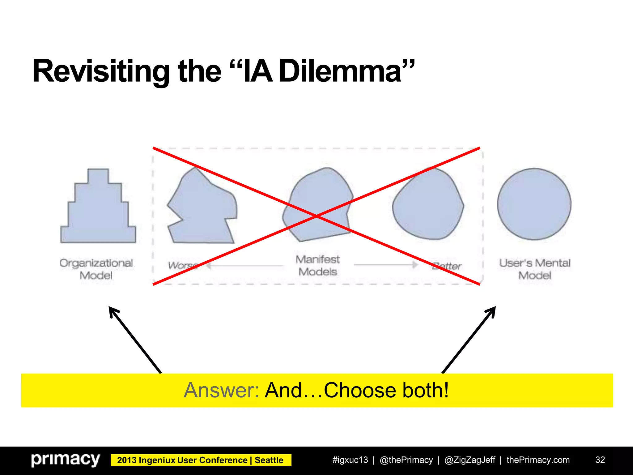 2013 Ingeniux User Conference | Seattle
Revisiting the “IA Dilemma”
32#igxuc13 | @thePrimacy | @ZigZagJeff | thePrimacy.com
Answer: And…Choose both!
 