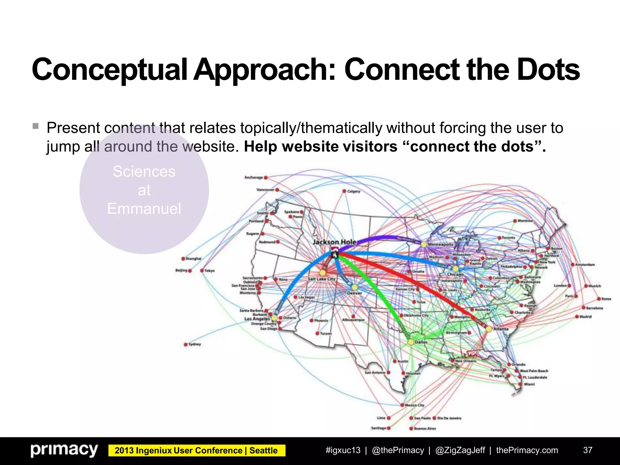 2013 Ingeniux User Conference | Seattle
 Present content that relates topically/thematically without forcing the user to
jump all around the website. Help website visitors “connect the dots”.
ConceptualApproach: Connect the Dots
#igxuc13 | @thePrimacy | @ZigZagJeff | thePrimacy.com 37
Sciences
at
Emmanuel
 
