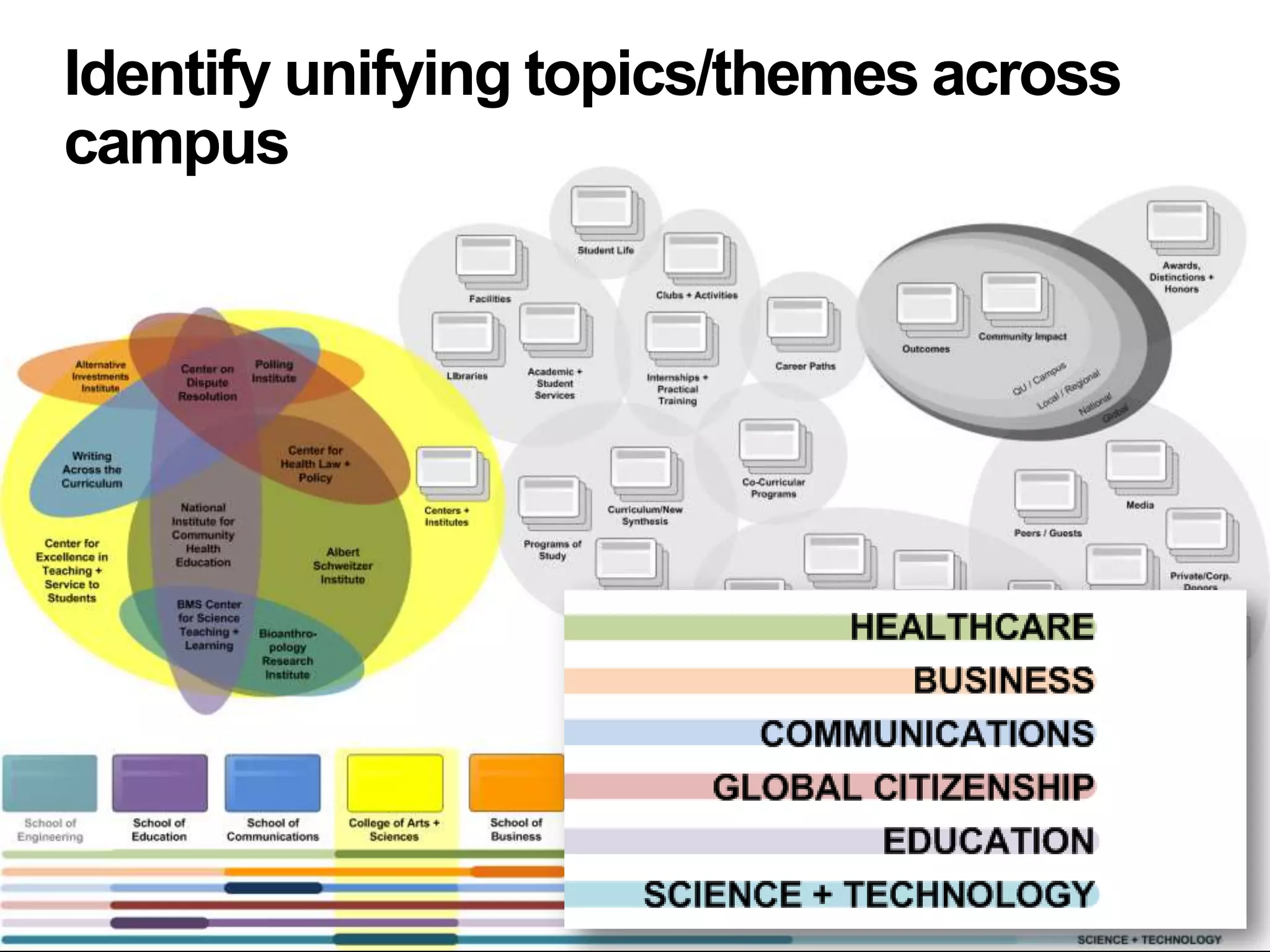 2013 Ingeniux User Conference | Seattle
Identify unifying topics/themes across
campus
 