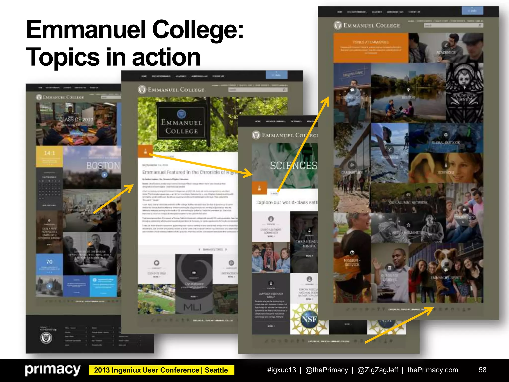 2013 Ingeniux User Conference | Seattle
Emmanuel College:
Topics in action
#igxuc13 | @thePrimacy | @ZigZagJeff | thePrimacy.com 58
 