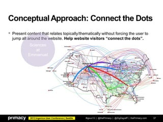 2013 Ingeniux User Conference | Seattle
 Present content that relates topically/thematically without forcing the user to
jump all around the website. Help website visitors “connect the dots”.
ConceptualApproach: Connect the Dots
#igxuc13 | @thePrimacy | @ZigZagJeff | thePrimacy.com 37
Sciences
at
Emmanuel
 