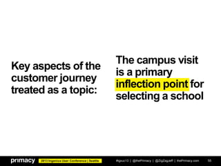 2013 Ingeniux User Conference | Seattle
Key aspects of the
customer journey
treated as a topic:
#igxuc13 | @thePrimacy | @ZigZagJeff | thePrimacy.com 55
The campus visit
is a primary
inflection point for
selecting a school
 