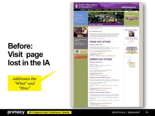 2013 Ingeniux User Conference | Seattle
Before:
Visit page
lost in the IA
@thePrimacy | @bigbadjeff 56
Addresses the
“What” and
“How”
 