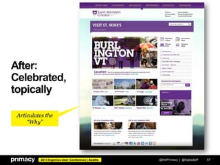 2013 Ingeniux User Conference | Seattle
After:
Celebrated,
topically
@thePrimacy | @bigbadjeff 57
Articulates the
“Why”
 