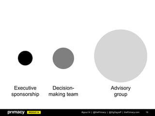 #IGXUC14 #igxuc14 | @thePrimacy | @ZigZagJeff | thePrimacy.com 16
Executive
sponsorship
Decision-
making team
Advisory
group
 