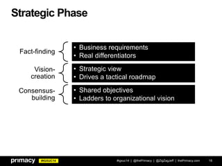 #IGXUC14
Strategic Phase
#igxuc14 | @thePrimacy | @ZigZagJeff | thePrimacy.com 18
Fact-finding
• Business requirements
• Real differentiators
Vision-
creation
• Strategic view
• Drives a tactical roadmap
Consensus-
building
• Shared objectives
• Ladders to organizational vision
 