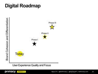 #IGXUC14
Digital Roadmap
#igxuc14 | @thePrimacy | @ZigZagJeff | thePrimacy.com 20
User Experience Quality and Focus
BrandCohesionandDifferentiation
Today
Phase I
Phase II
Phase III
 