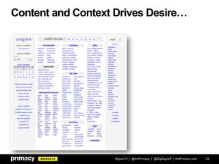 #IGXUC14
Content and Context Drives Desire…
#igxuc14 | @thePrimacy | @ZigZagJeff | thePrimacy.com 23
 