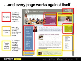 #IGXUC14
…and every page works against itself
#igxuc14 | @thePrimacy | @ZigZagJeff | thePrimacy.com 33
Navigation
Contextual
Links
Factoids
and
thematic
content
AKA: “I read
somewhere
about a 3-click
rule, so lets put
navigation
everywhere”
AKA: “We
have added
too many
things and now
the IA isn’t
intuitive”
AKA: “I know
you came
looking for
something
specific but
maybe click on
me instead”
 