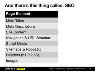 #IGXUC14
And there’s this thing called: SEO
#igxuc14 | @thePrimacy | @ZigZagJeff | thePrimacy.com 44
Page Element
Meta Titles
Meta Descriptions
Site Content
Navigation & URL Structure
Social Media
Sitemaps & Robot.txt
Headers (h1, h2,h3)
Images
 