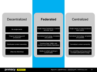 #IGXUC14 #igxuc14 | @thePrimacy | @ZigZagJeff | thePrimacy.com 51
Decentralized
No single owner
Organic technology and
procedures
Distributed content ownership
Often the Wild West
Federated
Single owner backed by a ‘central
services’ team
Centralized technology, templates
and policies
Combine Dept. SMEs with
Content and Visibility Specialists
Builds on what’s working in
current state
Centralized
Single owner or cross functional
team owner
Centralized technology, templates
and policies
Centralized content ownership
Too controlling and bureaucratic
to enable participation/usage
 
