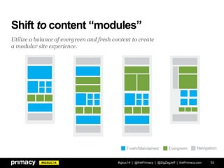#IGXUC14
Shift to content “modules”
53
Utilize a balance of evergreen and fresh content to create
a modular site experience.
#igxuc14 | @thePrimacy | @ZigZagJeff | thePrimacy.com
 