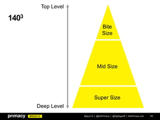 #IGXUC14
1403
#igxuc14 | @thePrimacy | @ZigZagJeff | thePrimacy.com 63
Top Level
Deep Level
Bite
Size
Mid Size
Super Size
 