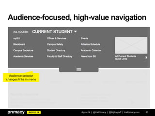 #IGXUC14
Audience-focused, high-value navigation
#igxuc14 | @thePrimacy | @ZigZagJeff | thePrimacy.com 81
Audience selector
changes links in menu
 