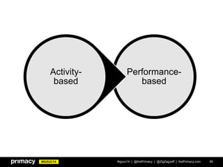 #IGXUC14 #igxuc14 | @thePrimacy | @ZigZagJeff | thePrimacy.com 85
Activity-based Measures
Performance-
based
Activity-
based
 