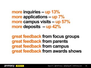 #IGXUC14
more inquiries – up 13%
more applications – up 7%
more campus visits – up 57%
more deposits – up 42%
great feedback from focus groups
great feedback from parents
great feedback from campus
great feedback from awards shows
#igxuc14 | @thePrimacy | @ZigZagJeff | thePrimacy.com 93
 