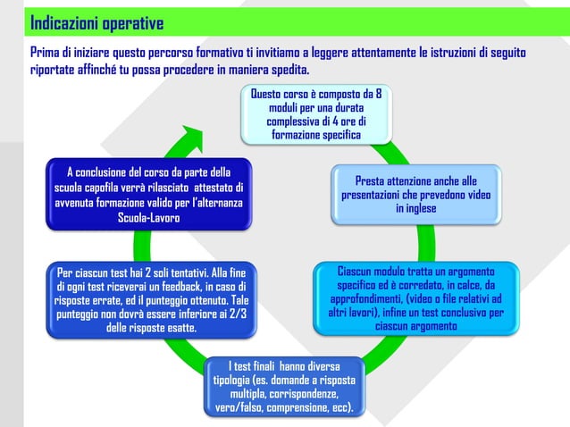 Prima di iniziare | PPT