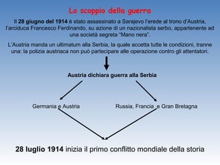 Lo scoppio della guerra
    Il 28 giugno del 1914 è stato assassinato a Sarajevo l’erede al trono d’Austria,
l’arciduca Francesco Ferdinando, su azione di un nazionalista serbo, appartenente ad
                          una società segreta “Mano nera”.
L’Austria manda un ultimatum alla Serbia, la quale accetta tutte le condizioni, tranne
 una: la polizia austriaca non può partecipare alle operazione contro gli attentatori.



                         Austria dichiara guerra alla Serbia




          Germania e Austria                 Russia, Francia e Gran Bretagna




   28 luglio 1914 inizia il primo conflitto mondiale della storia
 