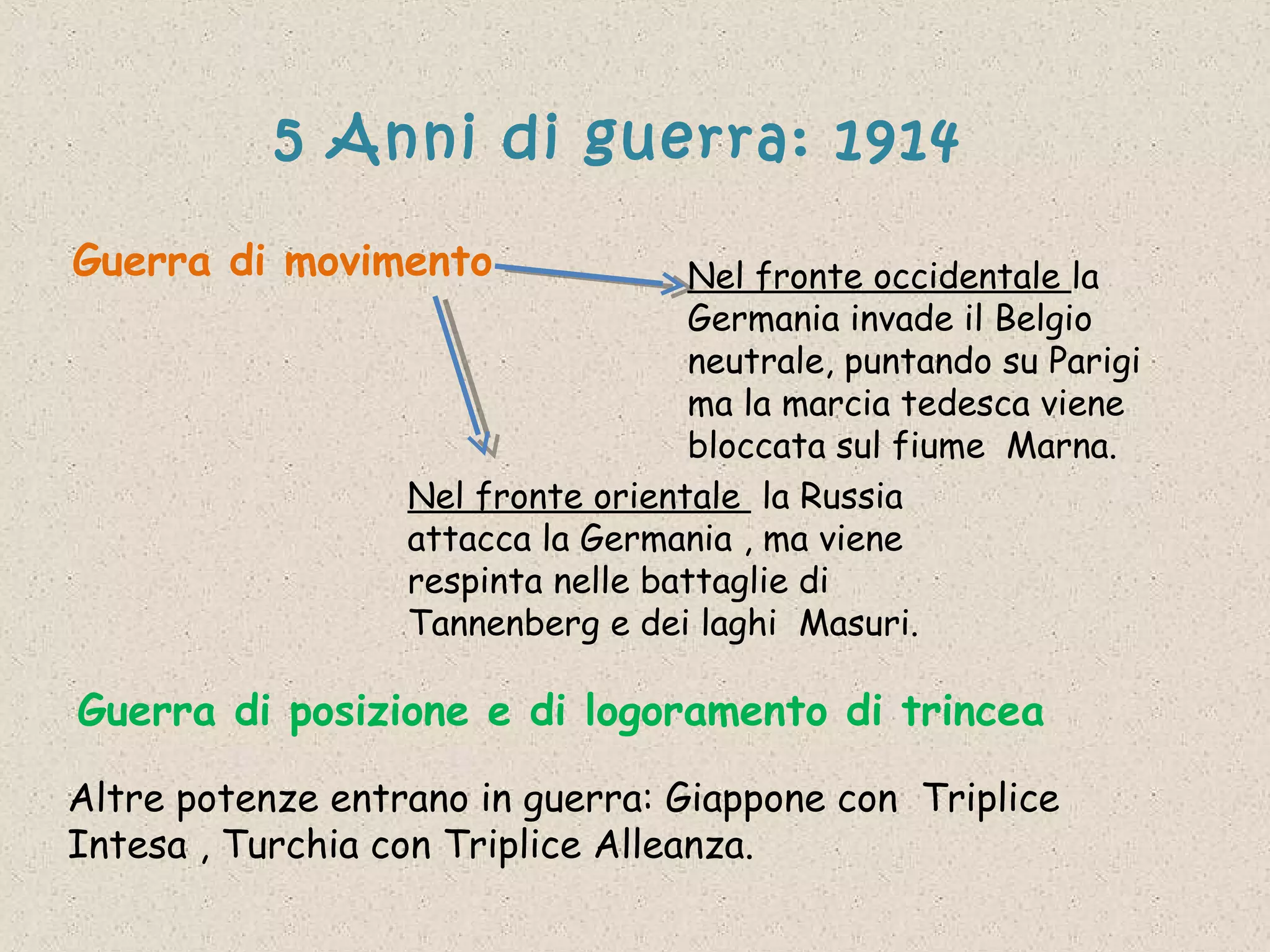 Prima guerra mondiale sveva | PPT
