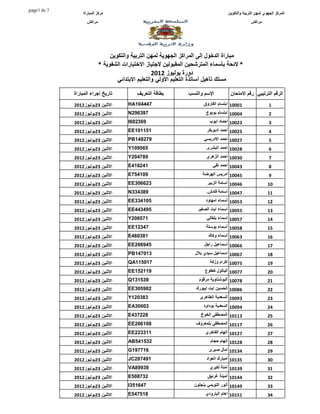 ‫7 ‪page1 de‬‬
                 ‫ﻣﺮﻛﺰ اﻟﻤﺒﺎراة‬                                                     ‫اﻟﻤﺮﻛﺰ اﻟﺠﮭﻮي ﻟﻤﮭﻦ اﻟﺘﺮﺑﯿﺔ واﻟﺘﻜﻮﯾﻦ‬
                   ‫ﻣﺮاﻛﺶ‬                                                                         ‫ﻣﺮاﻛﺶ‬




                                ‫ﻣﺒﺎراة اﻟﺪﺧﻮل إﻟﻰ اﻟﻤﺮاﻛﺰ اﻟﺠﮭﻮﯾﺔ ﻟﻤﮭﻦ اﻟﺘﺮﺑﯿﺔ واﻟﺘﻜﻮﯾﻦ‬
                           ‫* ﻻﺋﺤﺔ ﺑﺄﺳﻤﺎء اﻟﻤﺘﺮﺷﺤﯿﻦ اﻟﻤﻘﺒﻮﻟﯿﻦ ﻻﺟﺘﯿﺎز اﻻﺧﺘﺒﺎرات اﻟﺸﻔﻮﯾﺔ *‬
                                                   ‫دورة ﯾﻮﻟﯿﻮز 2102‬
                                   ‫ﻣﺴﻠﻚ ﺗﺄھﯿﻞ أﺳﺎﺗﺬة اﻟﺘﻌﻠﯿﻢ اﻷوﻟﻲ واﻟﺘﻌﻠﯿﻢ اﻻﺑﺘﺪاﺋﻲ‬

             ‫ﺗﺎرﯾﺦ إﺟﺮاء اﻟﻤﺒﺎراة‬          ‫ﺑﻄﺎﻗﺔ اﻟﺘﻌﺮﯾﻒ‬        ‫اﻹﺳﻢ واﻟﻨﺴﺐ‬         ‫اﻟﺮﻗﻢ اﻟﺘﺮﺗﯿﺒﻲ رﻗﻢ اﻻﻣﺘﺤﺎن‬
             ‫اﻻﺛﻨﯿﻦ 32ﯾﻮﻟﯿﻮز2102‬       ‫744401‪HA‬‬                       ‫10001 اﺑﺘﺴﺎم اﻟﻔﺎروق‬                  ‫1‬
             ‫اﻻﺛﻨﯿﻦ 32ﯾﻮﻟﯿﻮز2102‬       ‫793692‪N‬‬                          ‫40001 اﺑﺘﺴﺎم ﺑﻮﺑﻮج‬                  ‫2‬
             ‫اﻻﺛﻨﯿﻦ 32ﯾﻮﻟﯿﻮز2102‬       ‫963206‪I‬‬                            ‫32001 اﺣﻤﺎد اﯾﻮب‬                  ‫3‬
             ‫اﻻﺛﻨﯿﻦ 32ﯾﻮﻟﯿﻮز2102‬       ‫151101‪EE‬‬                         ‫52001 أﺣﻤﺪ ادﺑﻮﺑﻜﺮ‬                  ‫4‬
             ‫اﻻﺛﻨﯿﻦ 32ﯾﻮﻟﯿﻮز2102‬       ‫972841‪PB‬‬                        ‫72001 اﺣﻤﺪ اﻻدرﯾﺴﻲ‬                   ‫5‬
             ‫اﻻﺛﻨﯿﻦ 32ﯾﻮﻟﯿﻮز2102‬       ‫565901‪Y‬‬                          ‫82001 اﺣﻤﺪ اﻟﺒﺸﺮى‬                   ‫6‬
             ‫اﻻﺛﻨﯿﻦ 32ﯾﻮﻟﯿﻮز2102‬       ‫987402‪Y‬‬                          ‫03001 اﺣﻤﺪ اﻟﺰھﺮي‬                   ‫7‬
             ‫اﻻﺛﻨﯿﻦ 32ﯾﻮﻟﯿﻮز2102‬       ‫142614‪E‬‬                             ‫34001 اﺣﻤﺪ ﺗﻘﻲ‬                   ‫8‬
             ‫اﻻﺛﻨﯿﻦ 32ﯾﻮﻟﯿﻮز2102‬       ‫901457‪E‬‬                        ‫54001 ادرﯾﺲ اﻟﮭﺮﺿﺔ‬                    ‫9‬
             ‫اﻻﺛﻨﯿﻦ 32ﯾﻮﻟﯿﻮز2102‬       ‫326603‪EE‬‬                         ‫64001 أﺳﺎﻣﺔ اﻟﺰﺑﯿﺮ‬                 ‫01‬
             ‫اﻻﺛﻨﯿﻦ 32ﯾﻮﻟﯿﻮز2102‬       ‫983433‪N‬‬                          ‫74001 اﺳﺎﻣﺔ ﻗﺎدش.‬                  ‫11‬
             ‫اﻻﺛﻨﯿﻦ 32ﯾﻮﻟﯿﻮز2102‬       ‫501433‪EE‬‬                         ‫35001 أﺳﻤﺎء اﻣﮭﺎود‬                 ‫21‬
             ‫اﻻﺛﻨﯿﻦ 32ﯾﻮﻟﯿﻮز2102‬       ‫594344‪EE‬‬                     ‫55001 أﺳﻤﺎء اﯾﺖ اﻟﺼﻐﯿﺮ‬                 ‫31‬
             ‫اﻻﺛﻨﯿﻦ 32ﯾﻮﻟﯿﻮز2102‬       ‫175602‪Y‬‬                          ‫75001 اﺳﻤﺎء ﺑﻠﻐﺎﻟﻲ‬                 ‫41‬
             ‫اﻻﺛﻨﯿﻦ 32ﯾﻮﻟﯿﻮز2102‬       ‫74321‪EE‬‬                          ‫85001 أﺳﻤﺎء ﺑﻮﺳﺘﺔ‬                  ‫51‬
             ‫اﻻﺛﻨﯿﻦ 32ﯾﻮﻟﯿﻮز2102‬       ‫183064‪E‬‬                           ‫36001 أﺳﻤﺎء وﻛﺎك‬                  ‫61‬
             ‫اﻻﺛﻨﯿﻦ 32ﯾﻮﻟﯿﻮز2102‬       ‫549662‪EE‬‬                        ‫66001 إﺳﻤﺎﻋﯿﻞ راﺟﻞ‬                  ‫71‬
             ‫اﻻﺛﻨﯿﻦ 32ﯾﻮﻟﯿﻮز2102‬       ‫310741‪PB‬‬                    ‫76001 اﺳﻤﺎﻋﯿﻞ ﺳﯿﺪي ﺑﻼل‬                  ‫81‬
             ‫اﻻﺛﻨﯿﻦ 32ﯾﻮﻟﯿﻮز2102‬       ‫710511‪QA‬‬                           ‫57001 اﻛﺮام وزﻛﺔ‬                 ‫91‬
             ‫اﻻﺛﻨﯿﻦ 32ﯾﻮﻟﯿﻮز2102‬       ‫911251‪EE‬‬                        ‫77001 اﻟﺒﺎﺗﻮل ﻛﻌﻜﻮع‬                 ‫02‬
             ‫اﻻﺛﻨﯿﻦ 32ﯾﻮﻟﯿﻮز2102‬       ‫935131‪Q‬‬                      ‫87001 اﻟﺒﻮﺷﺘﺎوﯾﺔ ﻣﺮﻗﻮم‬                 ‫12‬
             ‫اﻻﺛﻨﯿﻦ 32ﯾﻮﻟﯿﻮز2102‬       ‫289503‪EE‬‬                    ‫68001 اﻟﺤﺴﯿﻦ اﯾﺖ اﯾﺒﻮرك‬                 ‫22‬
             ‫اﻻﺛﻨﯿﻦ 32ﯾﻮﻟﯿﻮز2102‬       ‫383021‪Y‬‬                       ‫39001 اﻟﺴﻌﺪﯾﺔ اﻟﻄﺎھﺮي‬                 ‫32‬
             ‫اﻻﺛﻨﯿﻦ 32ﯾﻮﻟﯿﻮز2102‬       ‫30003‪EA‬‬                        ‫49001 اﻟﺴﻌﺪﯾﺔ ﺑﻮداود‬                 ‫42‬
             ‫اﻻﺛﻨﯿﻦ 32ﯾﻮﻟﯿﻮز2102‬       ‫822734‪E‬‬                       ‫31101 اﻟﻤﺼﻄﻔﻰ اﻟﺨﻮخ‬                   ‫52‬
             ‫اﻻﺛﻨﯿﻦ 32ﯾﻮﻟﯿﻮز2102‬       ‫801662‪EE‬‬                    ‫71101 اﻟﻤﺼﻄﻔﻰ ﺑﻠﻤﻌﺮوف‬                   ‫62‬
             ‫اﻻﺛﻨﯿﻦ 32ﯾﻮﻟﯿﻮز2102‬       ‫113322‪EE‬‬                        ‫72101 اﻟﮭﺎم اﻟﻔﺎﺧﺮي‬                 ‫72‬
             ‫اﻻﺛﻨﯿﻦ 32ﯾﻮﻟﯿﻮز2102‬       ‫235145‪AB‬‬                           ‫82101 إﻟﮭﺎم ﺣﺠﺎم‬                 ‫82‬
             ‫اﻻﺛﻨﯿﻦ 32ﯾﻮﻟﯿﻮز2102‬       ‫617791‪G‬‬                           ‫43101 اﻣﺎل ﺻﺒﺮى‬                   ‫92‬
             ‫اﻻﺛﻨﯿﻦ 32ﯾﻮﻟﯿﻮز2102‬       ‫194782‪JC‬‬                         ‫53101 اﻣﺒﺎرك اﻟﻌﻮاد‬                ‫03‬
             ‫اﻻﺛﻨﯿﻦ 32ﯾﻮﻟﯿﻮز2102‬       ‫93998‪VA‬‬                            ‫93101 آﻣﻨﺔ ﻟﻜﯿﺮي‬                 ‫13‬
             ‫اﻻﺛﻨﯿﻦ 32ﯾﻮﻟﯿﻮز2102‬       ‫237805‪E‬‬                          ‫44101 أﻣﯿﻨﺔ ﻏﺮﻧﯿﻖ‬                  ‫23‬
             ‫اﻻﺛﻨﯿﻦ 32ﯾﻮﻟﯿﻮز2102‬       ‫746153‪I‬‬                    ‫94101 أﻧﻮر اﻟﺘﻮﯾﻤﻲ ﺑﻨﺠﻠﻮن‬                ‫33‬
             ‫اﻻﺛﻨﯿﻦ 32ﯾﻮﻟﯿﻮز2102‬       ‫815745‪E‬‬                         ‫15101 اھﺎم اﻟﺒﺎرودي‬                 ‫43‬
 