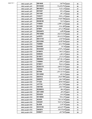 ‫7 ‪page2 de‬‬                          ‫84641‪DB‬‬        ‫95101 ﺑﺪﯾﻌﺔ اﻟﻨﯿﻮة‬
             ‫اﻻﺛﻨﯿﻦ 32ﯾﻮﻟﯿﻮز2102‬                                         ‫53‬
             ‫اﻻﺛﻨﯿﻦ 32ﯾﻮﻟﯿﻮز2102‬    ‫282481‪EE‬‬   ‫06101 ﺑﺪﯾﻌﺔ ﺑﻮﺷﻮﯾﺮﺑﺎت‬     ‫63‬
             ‫اﻻﺛﻨﯿﻦ 32ﯾﻮﻟﯿﻮز2102‬    ‫112601‪MA‬‬      ‫46101 ﺑﺸﺮى ﺗﺰﯾﺮت‬       ‫73‬
             ‫اﻻﺛﻨﯿﻦ 32ﯾﻮﻟﯿﻮز2102‬    ‫70327‪EE‬‬        ‫56101 ﺑﺸﺮى ﻛﺮﻛﺮ‬       ‫83‬
             ‫اﻻﺛﻨﯿﻦ 32ﯾﻮﻟﯿﻮز2102‬    ‫394115‪H‬‬         ‫66101 ﺑﺸﺮى ﻧﻌﯿﻢ‬      ‫93‬
             ‫اﻻﺛﻨﯿﻦ 32ﯾﻮﻟﯿﻮز2102‬    ‫773532‪Y‬‬      ‫76101 ﺑﺸﺮى وﺻﯿﻒ‬         ‫04‬
             ‫اﻻﺛﻨﯿﻦ 32ﯾﻮﻟﯿﻮز2102‬    ‫505344‪E‬‬      ‫07101 ﺑﮭﯿﺠﺔ اﻋﻮﯾﺪات‬     ‫14‬
             ‫اﻻﺛﻨﯿﻦ 32ﯾﻮﻟﯿﻮز2102‬    ‫991852‪EE‬‬        ‫57101 ﺑﻮزة زھﺮة‬      ‫24‬
             ‫اﻻﺛﻨﯿﻦ 32ﯾﻮﻟﯿﻮز2102‬    ‫038491‪Y‬‬    ‫08101 ﺑﻮﺷﺮى اﻟﻄﺎھﺮي‬       ‫34‬
             ‫اﻻﺛﻨﯿﻦ 32ﯾﻮﻟﯿﻮز2102‬    ‫004012‪N‬‬       ‫68101 ﺗﻮﻓﯿﻖ ﺳﻮﻣﺎن‬      ‫44‬
             ‫اﻻﺛﻨﯿﻦ 32ﯾﻮﻟﯿﻮز2102‬    ‫100672‪I‬‬      ‫78101 ﺟﻌﻔﺮ اﺑﻦ ﻋﻤﻲ‬      ‫54‬
             ‫اﻻﺛﻨﯿﻦ 32ﯾﻮﻟﯿﻮز2102‬    ‫978422‪EE‬‬       ‫88101 ﺟﻼل ﻓﻘﯿﺮي‬       ‫64‬
             ‫اﻻﺛﻨﯿﻦ 32ﯾﻮﻟﯿﻮز2102‬    ‫969031‪PB‬‬   ‫09101 ﺟﻤﺎل اﯾﺖ ﻣﻮﺟﺎن‬      ‫74‬
             ‫اﻻﺛﻨﯿﻦ 32ﯾﻮﻟﯿﻮز2102‬    ‫67555‪ee‬‬    ‫19101 ﺟﻤﺎل اﯾﺖ ﯾﻮﺳﻒ‬       ‫84‬
             ‫اﻻﺛﻨﯿﻦ 32ﯾﻮﻟﯿﻮز2102‬    ‫547131‪EB‬‬     ‫59101 ﺟﻤﯿﻌﺔ اﻟﺒﻨﺴﯿﺮ‬     ‫94‬
             ‫اﻻﺛﻨﯿﻦ 32ﯾﻮﻟﯿﻮز2102‬    ‫495213‪EE‬‬    ‫79101 ﺟﻤﯿﻠﺔ اﻟﻜﺮﻧﺎوي‬     ‫05‬
             ‫اﻟﺜﻼﺛﺎء 42ﯾﻮﻟﯿﻮز2102‬   ‫808822‪Y‬‬      ‫00201 ﺟﻤﯿﻠﺔ ﻣﺮاﺳﯿﻞ‬      ‫15‬
             ‫اﻟﺜﻼﺛﺎء 42ﯾﻮﻟﯿﻮز2102‬   ‫00444‪EA‬‬           ‫60201 ﺟﻮاد ﺧﯿﺎ‬     ‫25‬
             ‫اﻟﺜﻼﺛﺎء 42ﯾﻮﻟﯿﻮز2102‬   ‫566334‪EE‬‬    ‫70201 ﺟﻮادي اﻟﺼﻔﺪي‬       ‫35‬
             ‫اﻟﺜﻼﺛﺎء 42ﯾﻮﻟﯿﻮز2102‬   ‫676801‪N‬‬       ‫41201 ﺣﺴﻦ اﻣﺴﻌﻮد‬       ‫45‬
             ‫اﻟﺜﻼﺛﺎء 42ﯾﻮﻟﯿﻮز2102‬   ‫052604‪E‬‬        ‫91201 ﺣﺴﻦ ﺑﻨﮭﺮي‬       ‫55‬
             ‫اﻟﺜﻼﺛﺎء 42ﯾﻮﻟﯿﻮز2102‬   ‫718031‪Q‬‬       ‫22201 ﺣﺴﻦ دوراﻧﻲ‬       ‫65‬
             ‫اﻟﺜﻼﺛﺎء 42ﯾﻮﻟﯿﻮز2102‬   ‫35962‪WB‬‬    ‫32201 ﺣﺴﻦ ﺳﯿﻒ اﻟﺪﯾﻦ‬       ‫75‬
             ‫اﻟﺜﻼﺛﺎء 42ﯾﻮﻟﯿﻮز2102‬   ‫488003‪Y‬‬       ‫42201 ﺣﺴﻦ ﺷﻄﺎوي‬        ‫85‬
             ‫اﻟﺜﻼﺛﺎء 42ﯾﻮﻟﯿﻮز2102‬   ‫719857‪E‬‬       ‫62201 ﺣﺴﻦ ﻣﺒﺴﻮط‬        ‫95‬
             ‫اﻟﺜﻼﺛﺎء 42ﯾﻮﻟﯿﻮز2102‬   ‫871303‪EE‬‬    ‫72201 ﺣﺴﻨﺎء اﺑﻼﻋﯿﺾ‬       ‫06‬
             ‫اﻟﺜﻼﺛﺎء 42ﯾﻮﻟﯿﻮز2102‬   ‫545392‪Y‬‬      ‫03201 ﺣﺴﻨﺎء اﯾﺖ ﺑﻼ‬      ‫16‬
             ‫اﻟﺜﻼﺛﺎء 42ﯾﻮﻟﯿﻮز2102‬   ‫6987‪EE‬‬     ‫13201 ﺣﺴﻨﺎء اﯾﺖ ﻋﺒﺎس‬      ‫26‬
             ‫اﻟﺜﻼﺛﺎء 42ﯾﻮﻟﯿﻮز2102‬   ‫999231‪EE‬‬       ‫23201 ﺣﺴﻨﺎء ﺑﻐﻮر‬      ‫36‬
             ‫اﻟﺜﻼﺛﺎء 42ﯾﻮﻟﯿﻮز2102‬   ‫21976‪EE‬‬     ‫54201 ﺣﻔﯿﻈﺔ اﺷﻮﺧﺎن‬       ‫46‬
             ‫اﻟﺜﻼﺛﺎء 42ﯾﻮﻟﯿﻮز2102‬   ‫875264‪E‬‬       ‫25201 ﺣﻜﯿﻤﺔ ﺳﻤﯿﺢ‬       ‫56‬
             ‫اﻟﺜﻼﺛﺎء 42ﯾﻮﻟﯿﻮز2102‬   ‫62217‪Y‬‬       ‫75201 ﺣﻠﯿﻤﺔ ﺑﻨﺼﺎﻟﺢ‬      ‫66‬
             ‫اﻟﺜﻼﺛﺎء 42ﯾﻮﻟﯿﻮز2102‬   ‫207772‪J‬‬      ‫06201 ﺣﻠﯿﻤﺔ زرواﻟﻲ‬      ‫76‬
             ‫اﻟﺜﻼﺛﺎء 42ﯾﻮﻟﯿﻮز2102‬   ‫805704‪H‬‬       ‫26201 ﺣﻠﯿﻤﺔ ﻋﺮﯾﺾ‬       ‫86‬
             ‫اﻟﺜﻼﺛﺎء 42ﯾﻮﻟﯿﻮز2102‬   ‫816082‪EE‬‬        ‫57201 ﺣﻨﺎن ﺟﻌﻔﺮ‬      ‫96‬
             ‫اﻟﺜﻼﺛﺎء 42ﯾﻮﻟﯿﻮز2102‬   ‫590211‪AD‬‬         ‫77201 ﺣﻨﺎن ﺣﻘﻲ‬      ‫07‬
             ‫اﻟﺜﻼﺛﺎء 42ﯾﻮﻟﯿﻮز2102‬   ‫62242‪EE‬‬         ‫68201 ﺣﻨﺎن ﻣﻮﻣﻮ‬      ‫17‬
             ‫اﻟﺜﻼﺛﺎء 42ﯾﻮﻟﯿﻮز2102‬   ‫269851‪EE‬‬       ‫78201 ﺣﻨﺎن وﻣﻨﯿﻨﺔ‬     ‫27‬
             ‫اﻟﺜﻼﺛﺎء 42ﯾﻮﻟﯿﻮز2102‬   ‫954334‪I‬‬      ‫19201 ﺣﯿﺎة اﯾﺖ ﺳﺎﻧﯿﺔ‬    ‫37‬
             ‫اﻟﺜﻼﺛﺎء 42ﯾﻮﻟﯿﻮز2102‬   ‫192324‪H‬‬     ‫29201 ﺣﯿﺎة ﺑﻦ اﻟﺰاﯾﺪﯾﺔ‬   ‫47‬
             ‫اﻟﺜﻼﺛﺎء 42ﯾﻮﻟﯿﻮز2102‬   ‫0554‪SL‬‬         ‫49201 ﺣﯿﺎة ﻏﻤﺮان‬      ‫57‬
             ‫اﻟﺜﻼﺛﺎء 42ﯾﻮﻟﯿﻮز2102‬   ‫991273‪EE‬‬    ‫69201 ﺧﺎﻟﺪ اﻟﺴﻮﯾﺮﯾﺠﻲ‬     ‫67‬
             ‫اﻟﺜﻼﺛﺎء 42ﯾﻮﻟﯿﻮز2102‬   ‫978364‪E‬‬     ‫89201 ﺧﺪوﺟﺔ اﻟﺴﺎﻋﯿﺪ‬      ‫77‬
             ‫اﻟﺜﻼﺛﺎء 42ﯾﻮﻟﯿﻮز2102‬   ‫776663‪E‬‬       ‫00301 ﺧﺪﯾﺠﺔ أﺳﻜﻲ‬       ‫87‬
 